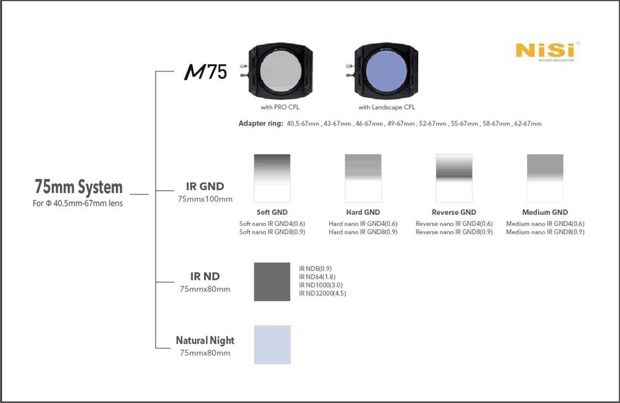 NiSi 75mm filter system